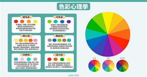 橘色意義|商業色彩心理學：解析10種常見顏色涵義，與品牌色選擇建議